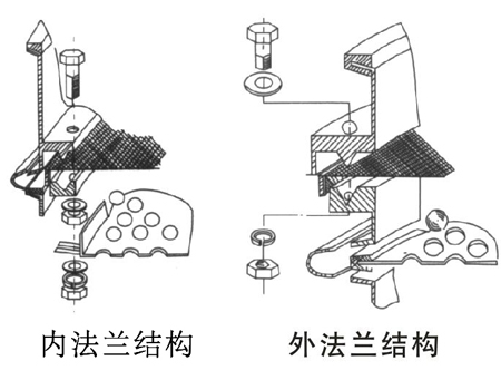 大連振動(dòng)篩