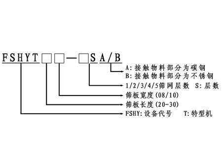 迴轉(zhuǎn)搖動式篩選機