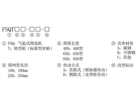 氣旋篩選機(jī)